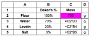 Hướng dẫn bạn cách quy đổi và đọc 1 công thức bánh mì sourdough - BAKER'S PERCENTAGE