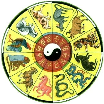 Quà sinh nhật theo tuổi - 12 con giáp